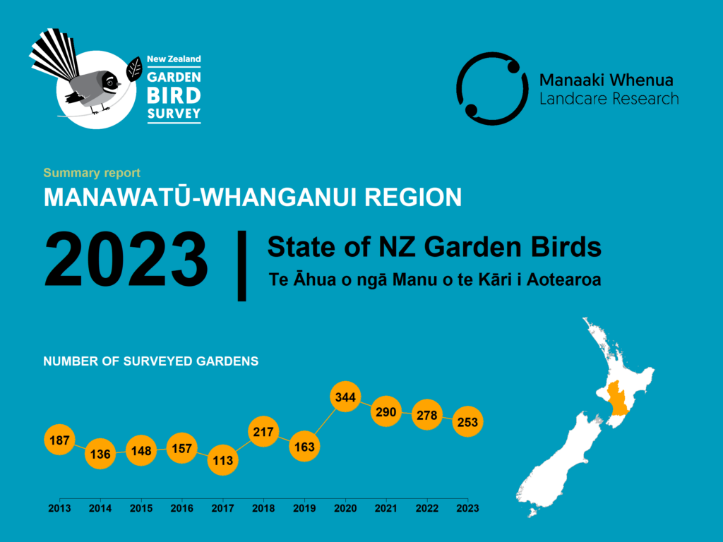 Manawatū-Whanganui Region